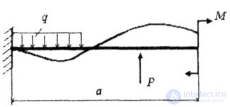   CONSTRUCTION OF EPYURES OF INTERNAL POWER FACTORS 