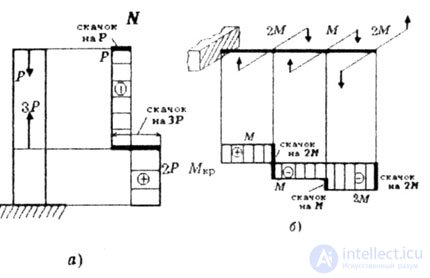   DIAGRAMS OF INTERNAL EFFORTS 