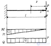   DIAGRAMS OF INTERNAL EFFORTS 