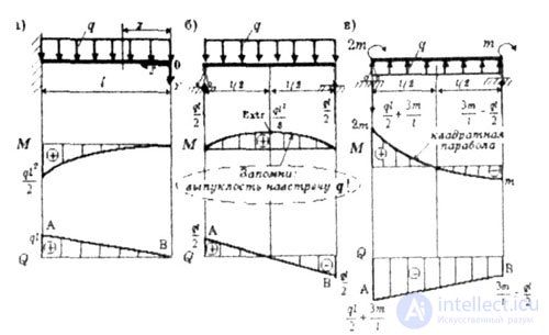   DIAGRAMS OF INTERNAL EFFORTS 