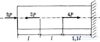   TYPES OF FORCING (OR TYPES OF DEFORMATION OF THE ROD) 