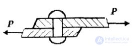   TYPES OF FORCING (OR TYPES OF DEFORMATION OF THE ROD) 