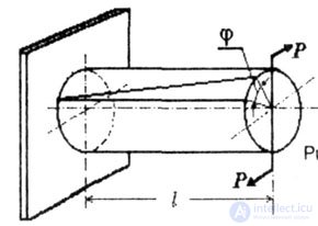   TYPES OF FORCING (OR TYPES OF DEFORMATION OF THE ROD) 