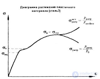   THE MAIN CONDITION OF STRENGTH.  ALLOWABLE VOLTAGE.  HARDNESS CONDITION 