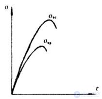   THE MAIN CONDITION OF STRENGTH.  ALLOWABLE VOLTAGE.  HARDNESS CONDITION 