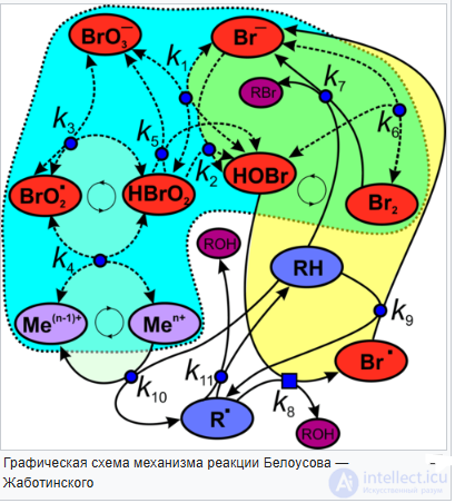 Chemical Computers and the Neurochemical Processor