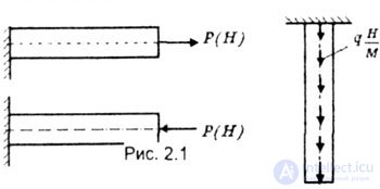   EXTENSION - COMPRESSION 