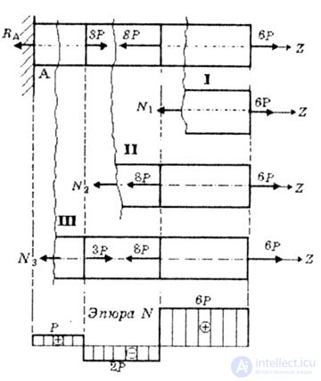   EXTENSION - COMPRESSION 