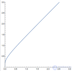 The Bernoulli Umbra in Umbral Calculus