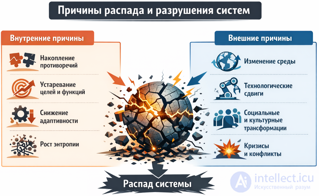 The Philosophy of System Destruction and Instability: From Order to Chaos