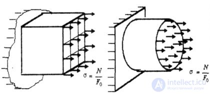   STRESSES AND STRENGTH CALCULATION 