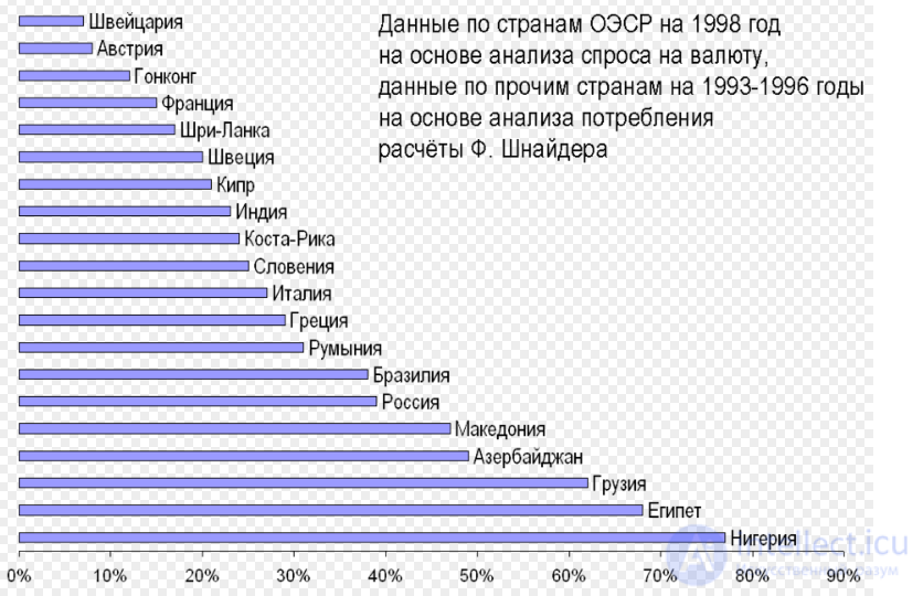 The informal (non-observed) economy, consisting of the irregular, grey and shadow economies