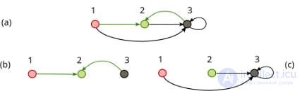 Signal-Flow Graph