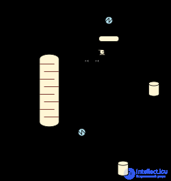 The Schematic Diagram