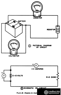 The Schematic Diagram