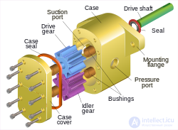 The Schematic Diagram