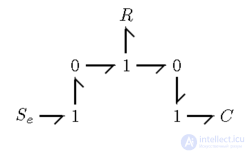 Bond Graph