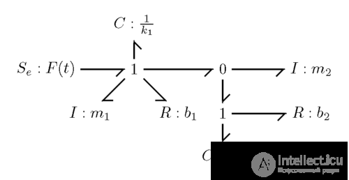 Bond Graph
