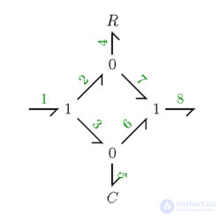 Bond Graph