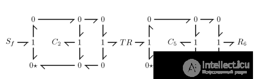 Bond Graph