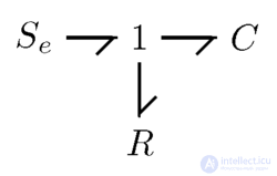 Bond Graph