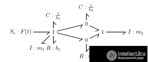 Bond Graph