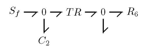 Bond Graph