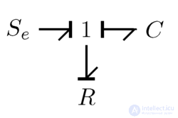 Bond Graph