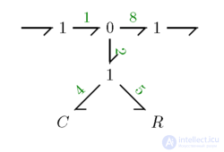 Bond Graph