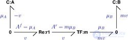 Bond Graph