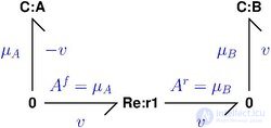 Bond Graph