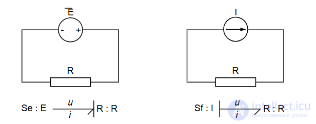 Bond Graph