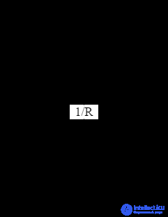 Bond Graph