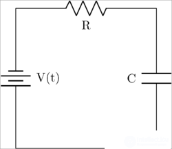 Bond Graph