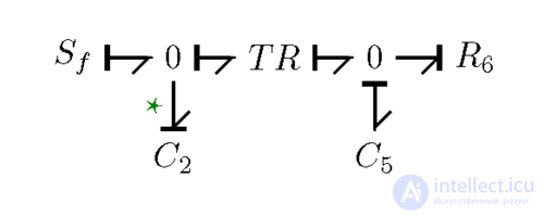 Bond Graph