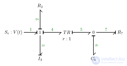 Bond Graph
