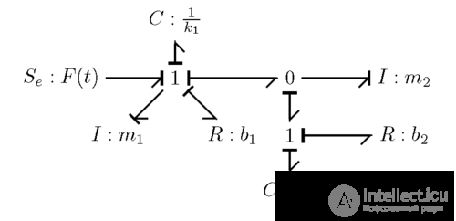 Bond Graph