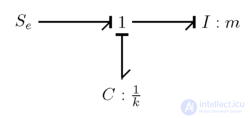 Bond Graph