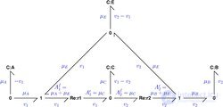 Bond Graph