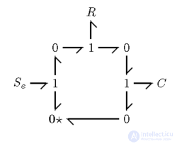 Bond Graph
