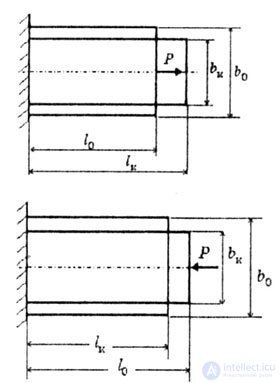   DEFORMATION AND MOVEMENT DURING STRETCHING - COMPRESSION 