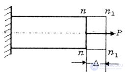   DEFORMATION AND MOVEMENT DURING STRETCHING - COMPRESSION 