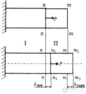   DEFORMATION AND MOVEMENT DURING STRETCHING - COMPRESSION 