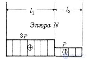   DEFORMATION AND MOVEMENT DURING STRETCHING - COMPRESSION 