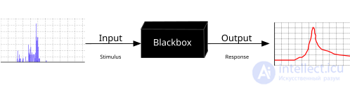 The Black Box in Systems Theory and Modeling