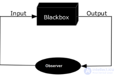 The Black Box in Systems Theory and Modeling