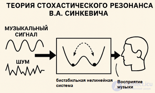 2. Adaptive Resonance Theory