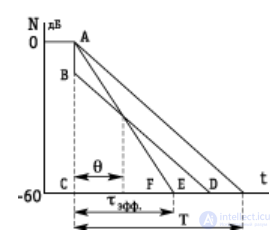 2. Adaptive Resonance Theory
