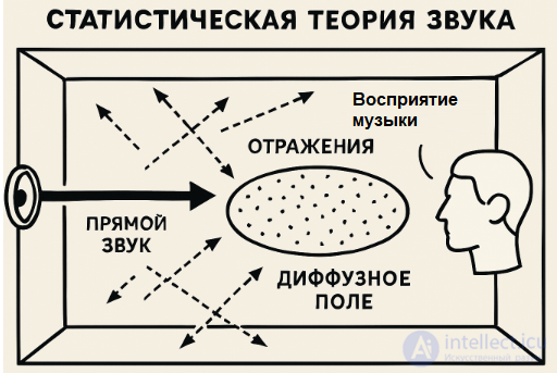 2. Adaptive Resonance Theory