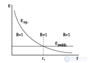 2. Adaptive Resonance Theory